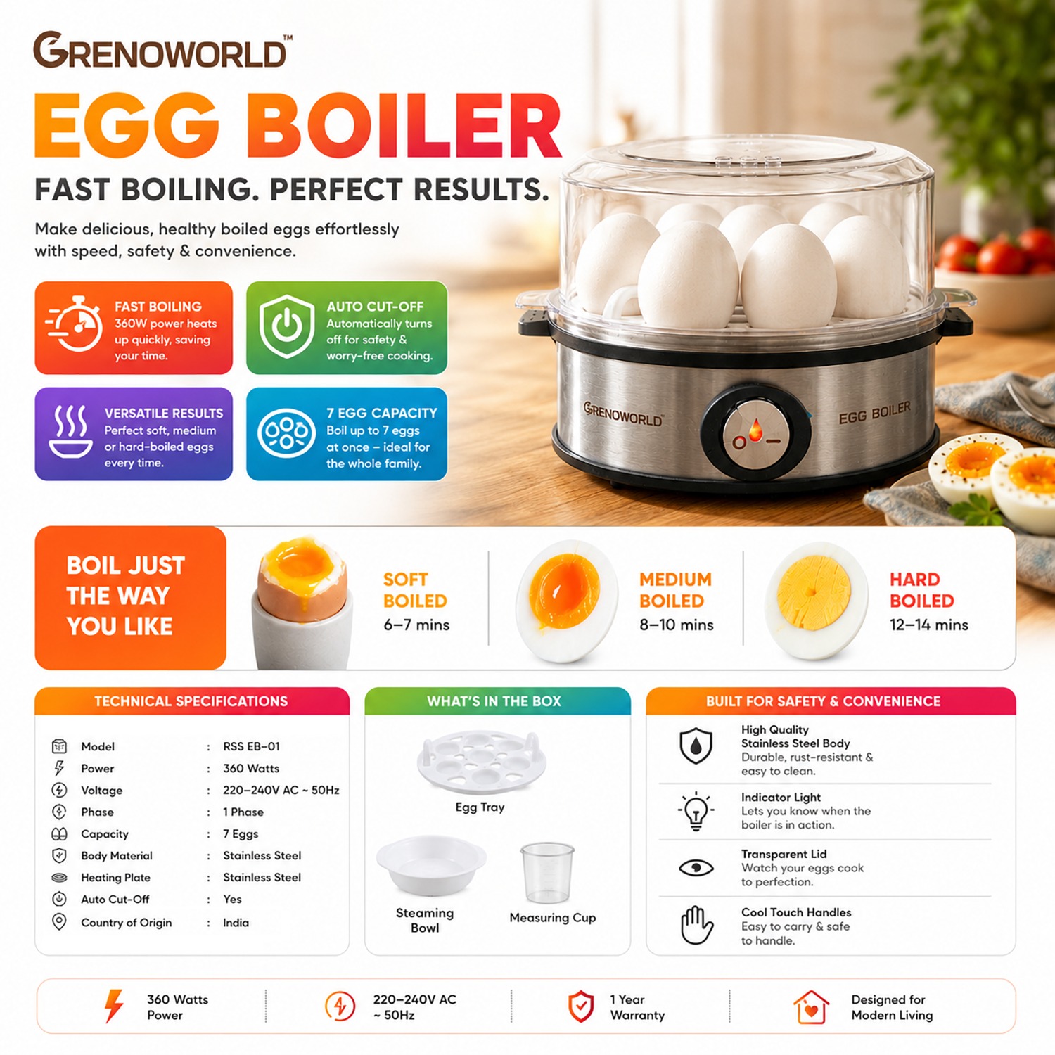 Commercial E-Commerce Infographic & Amazon A+ Content Design